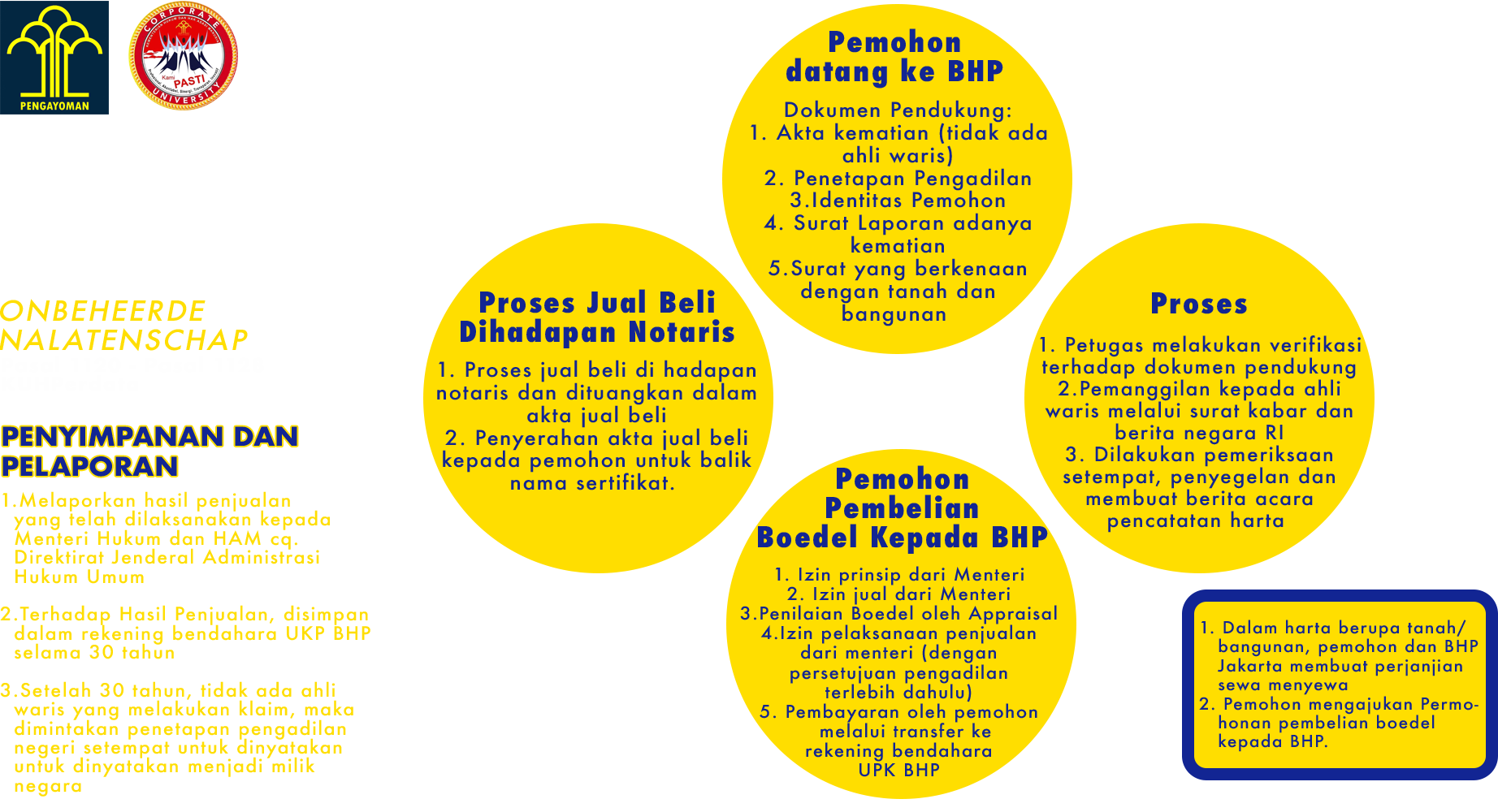 Standar Operasional Prosedur