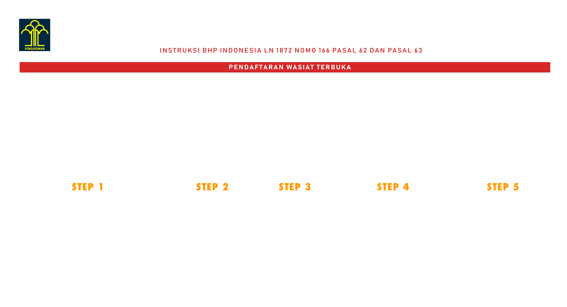 Standar Operasional Prosedur